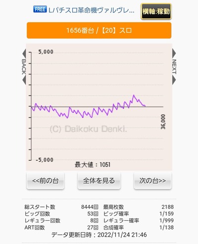 スロットとパチンコのまとめ鈴木さん速報