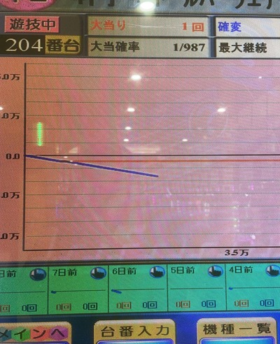 スロットとパチンコのまとめ鈴木さん速報