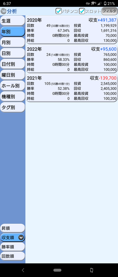 スロットとパチンコのまとめ鈴木さん速報