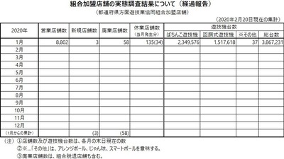 パチンコとスロット2chまとめ