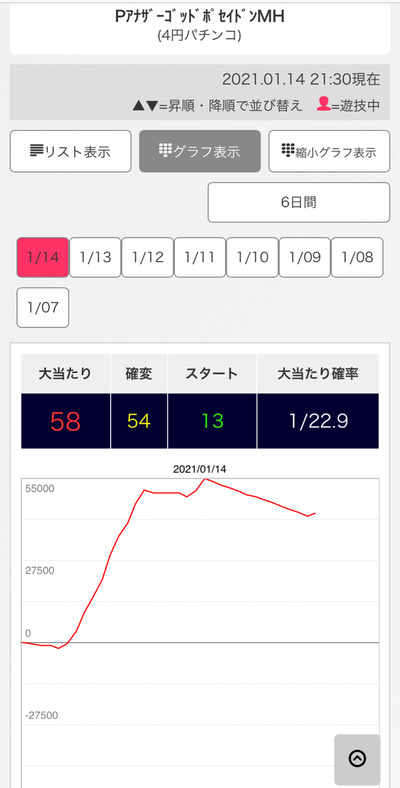 パチンコ・スロットに関連する画像