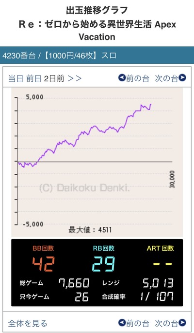 スロットとパチンコのまとめ鈴木さん速報