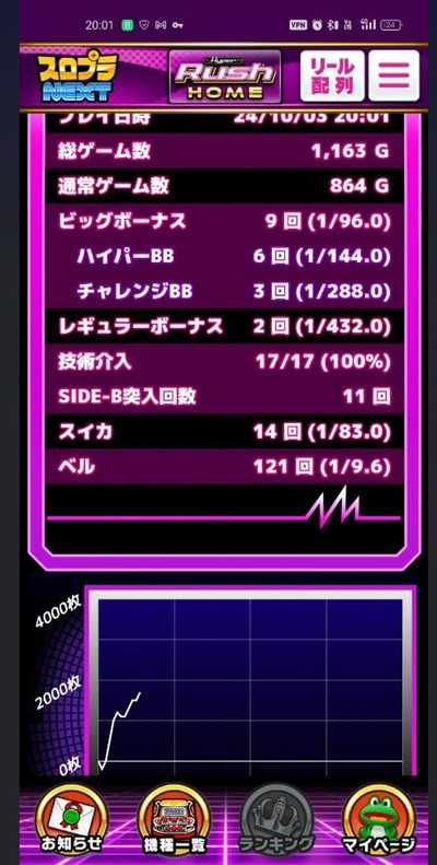 スロットなんJ
