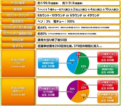 スロットまとめ