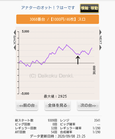 パチンコ・スロット まとめに関連する画像