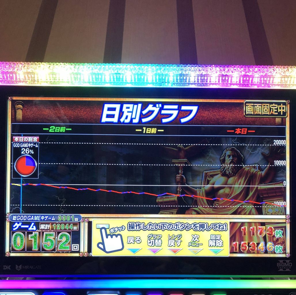 三重オールナイト2019 出玉データ打ち終えた人のまとめ 鈴木さん速報