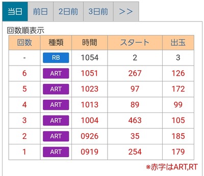 スロットとパチンコのまとめ鈴木さん速報