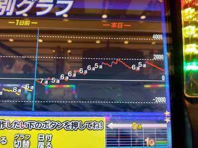パチンコ・スロットに関連する画像
