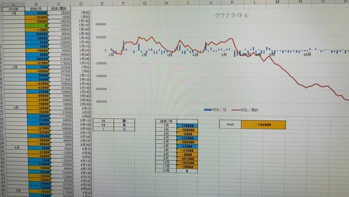 パチンコ・スロットに関連する画像