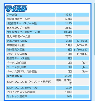 パチンコ・スロットに関連する画像