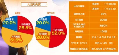 パチンコとスロット2chまとめ