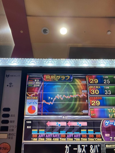 スロットとパチンコのまとめ鈴木さん速報