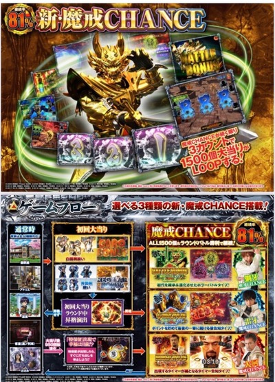 パチンコ・スロットに関連する画像