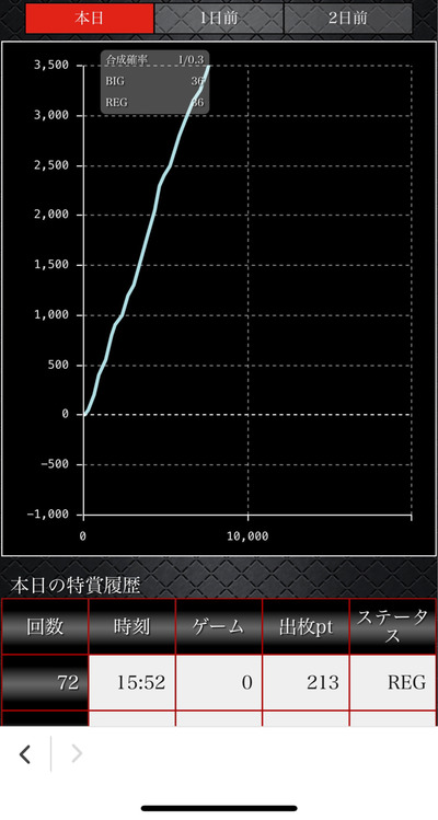 スロットとパチンコのまとめ鈴木さん速報