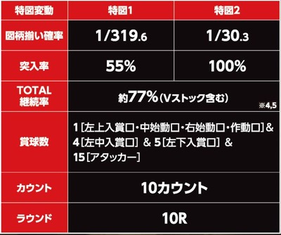 スロットまとめ