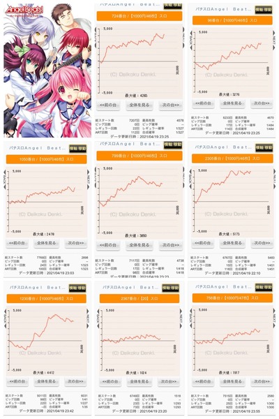 パチンコ・スロットに関連する画像