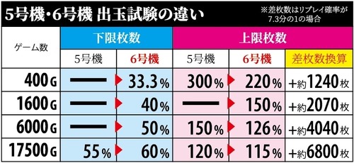パチンコ・スロットに関連する画像