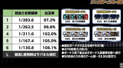 スロットまとめ