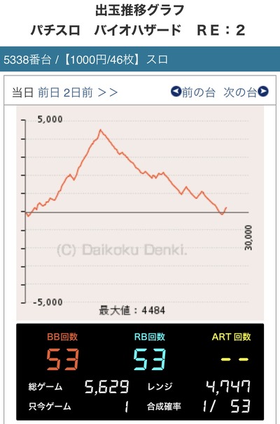 スロットとパチンコのまとめ鈴木さん速報