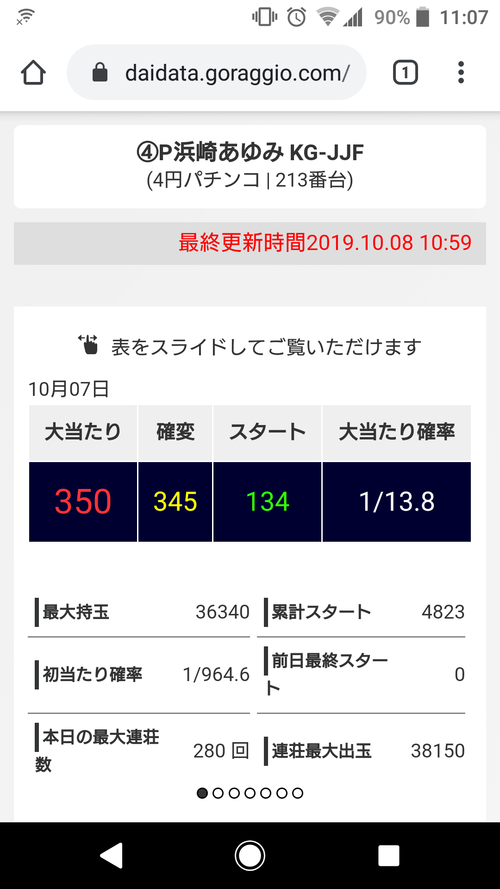 パチンコ・スロットに関連する画像