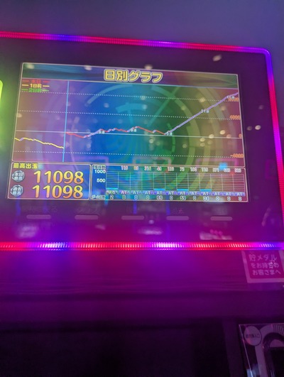22222222222