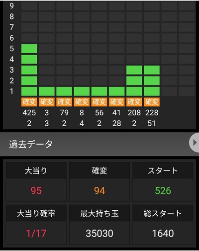 パチンコ・スロットに関連する画像