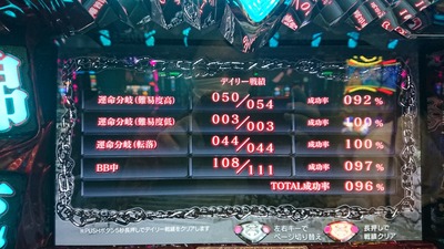 パチンコ・スロットに関連する画像