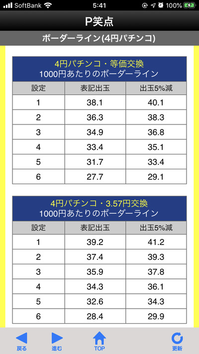 パチンコ・スロットに関連する画像