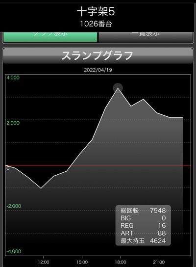 スロットとパチンコのまとめ鈴木さん速報