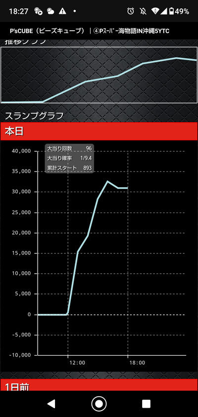 スロットとパチンコのまとめ鈴木さん速報