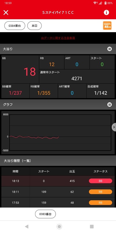 パチンコ・スロットに関連する画像