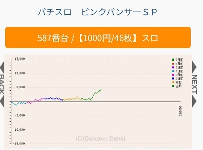 スロットとパチンコのまとめ鈴木さん速報