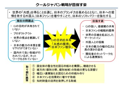 スロットまとめ