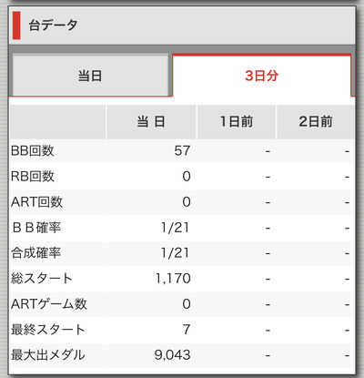 スロットとパチンコのまとめ鈴木さん速報