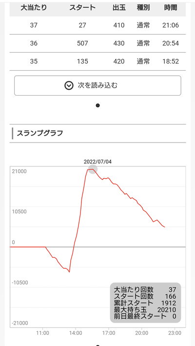 スロットとパチンコのまとめ鈴木さん速報