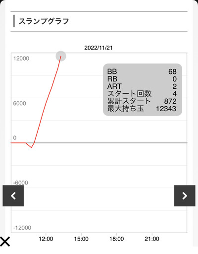 スロットとパチンコのまとめ鈴木さん速報