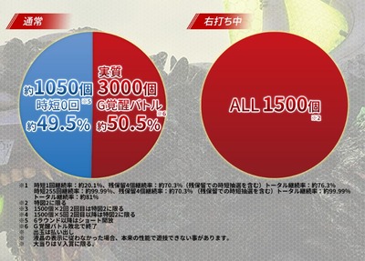 パチンコまとめ