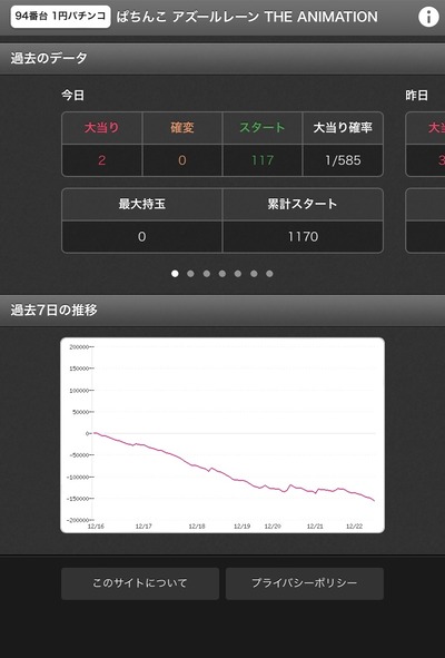 スロットとパチンコのまとめ鈴木さん速報