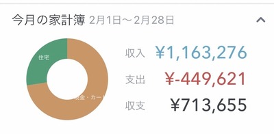 サラリーマンの月収