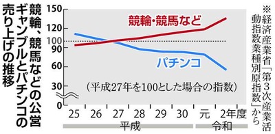 スロットとパチンコのまとめ鈴木さん速報