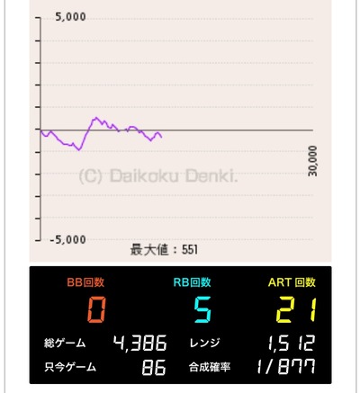 スロットとパチンコのまとめ鈴木さん速報