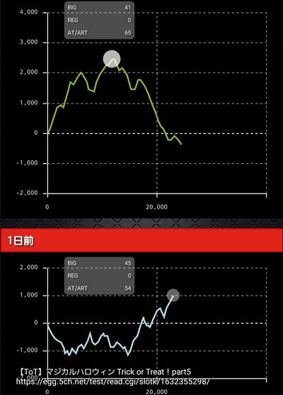 スロットとパチンコのまとめ鈴木さん速報