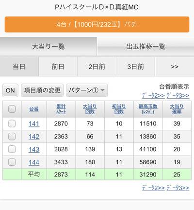 スロットとパチンコのまとめ鈴木さん速報