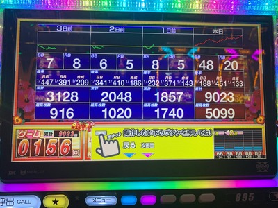 パチンコ・スロットに関連する画像