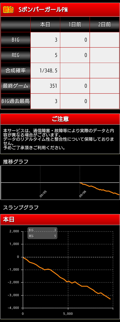 スロットとパチンコのまとめ鈴木さん速報