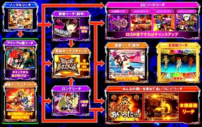 スロットとパチンコのまとめ鈴木さん速報