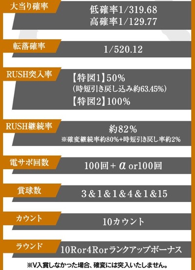 パチンコとスロット2chまとめ