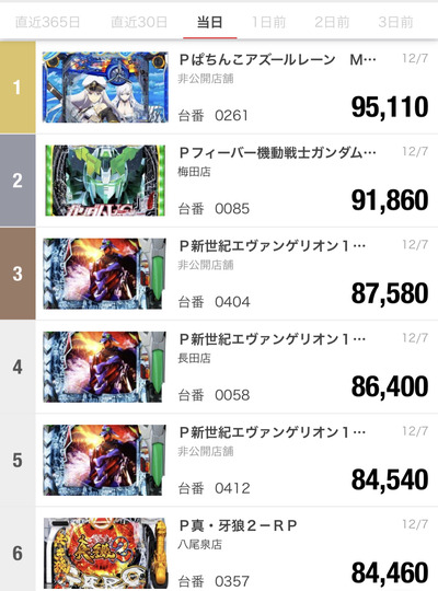 スロットとパチンコのまとめ鈴木さん速報