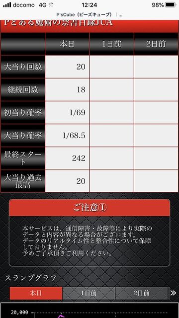 パチンコ・スロット まとめに関連する画像