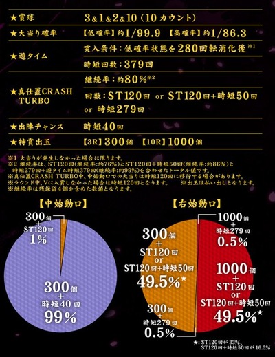 パチンコとスロットのまとめ